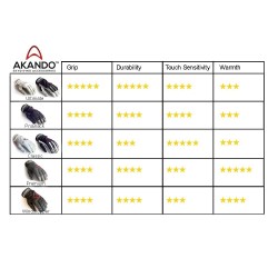 Akando-pro črne rokavice