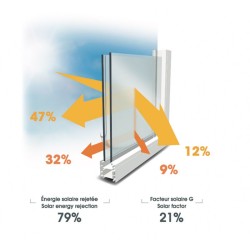 Solar protection film